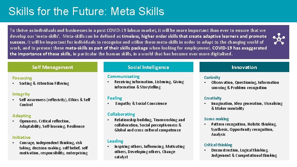 Skills for the Future: Meta Skills To thrive as individuals and businesses in a