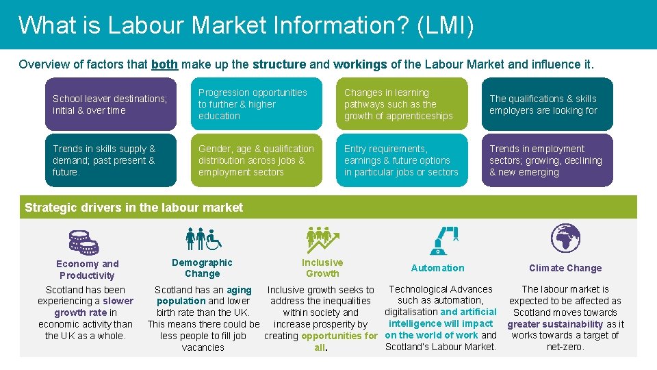 What is Labour Market Information? (LMI) Overview of factors that both make up the
