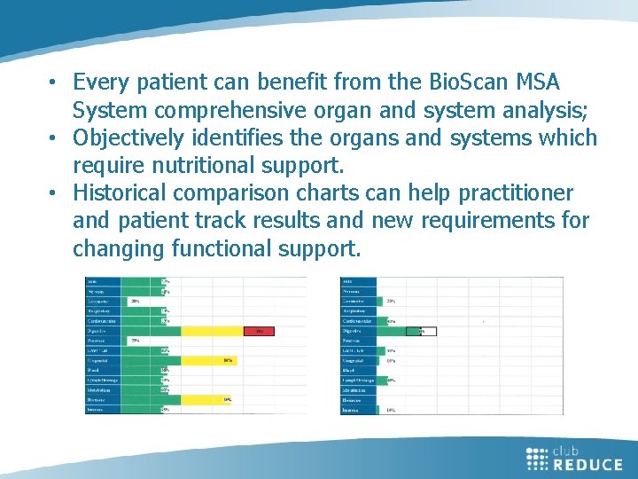  • Every patient can benefit from the Bio. Scan MSA System comprehensive organ