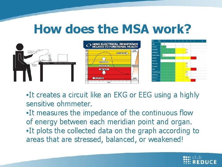 How does the MSA work? • It creates a circuit like an EKG or