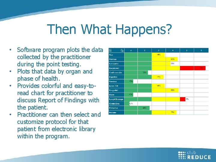 Then What Happens? • Software program plots the data collected by the practitioner during