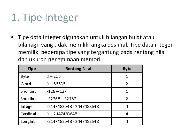 1. Tipe Integer • Tipe data integer digunakan untuk bilangan bulat atau bilanagn yang