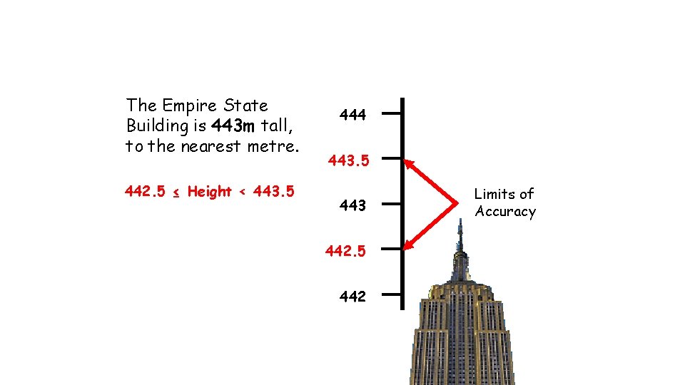 The Empire State Building is 443 m tall, to the nearest metre. 442. 5