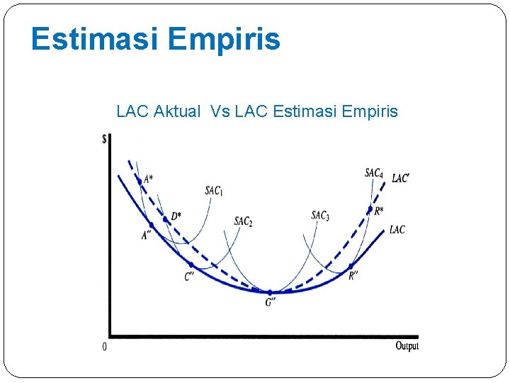 Estimasi Empiris LAC Aktual Vs LAC Estimasi Empiris 