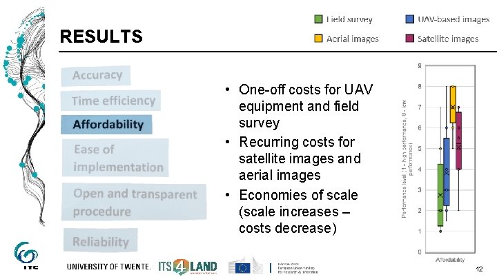 RESULTS • One-off costs for UAV equipment and field survey • Recurring costs for