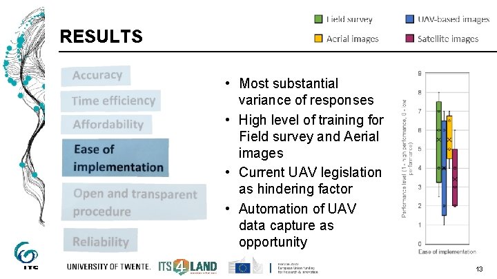 RESULTS • Most substantial variance of responses • High level of training for Field