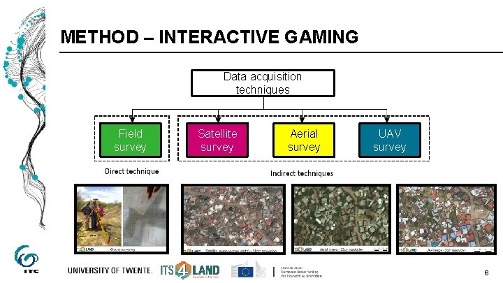 METHOD – INTERACTIVE GAMING Data acquisition techniques Field survey Satellite survey Aerial survey UAV