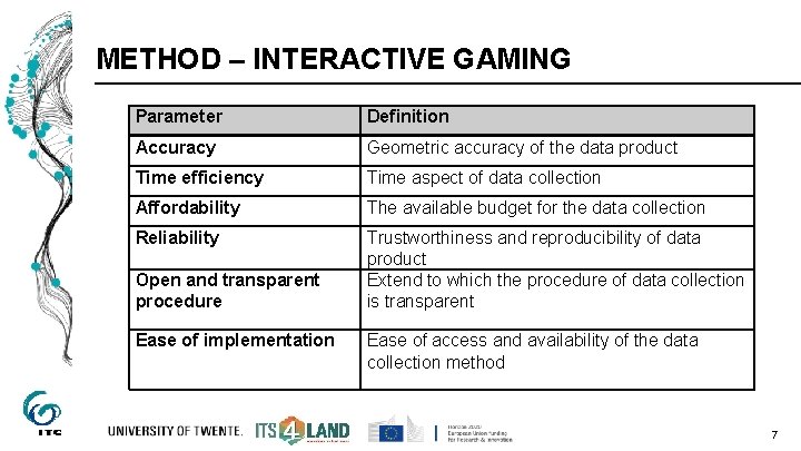 METHOD – INTERACTIVE GAMING Parameter Definition Accuracy Geometric accuracy of the data product Time