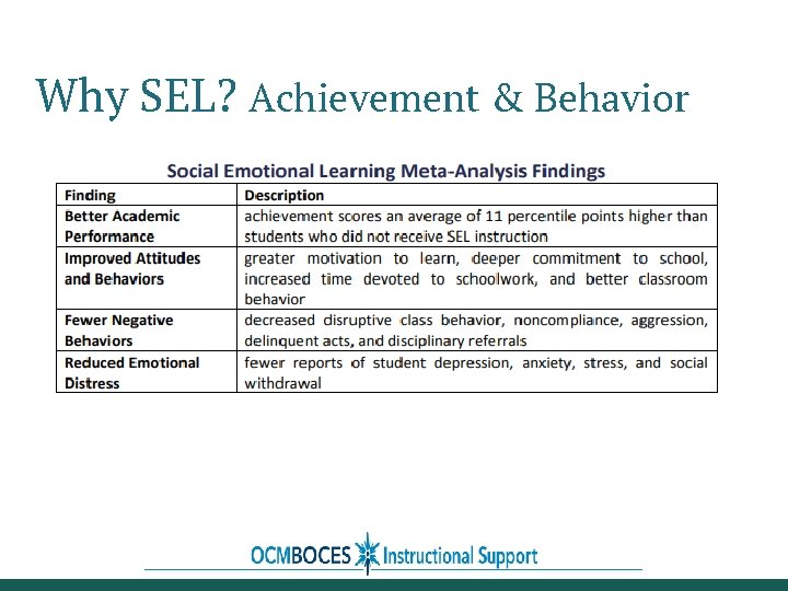 Why SEL? Achievement & Behavior 