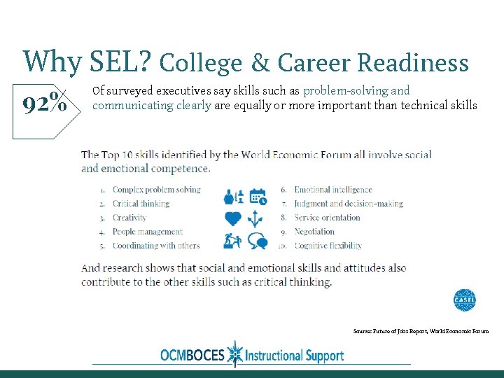 Why SEL? College & Career Readiness 92% Of surveyed executives say skills such as