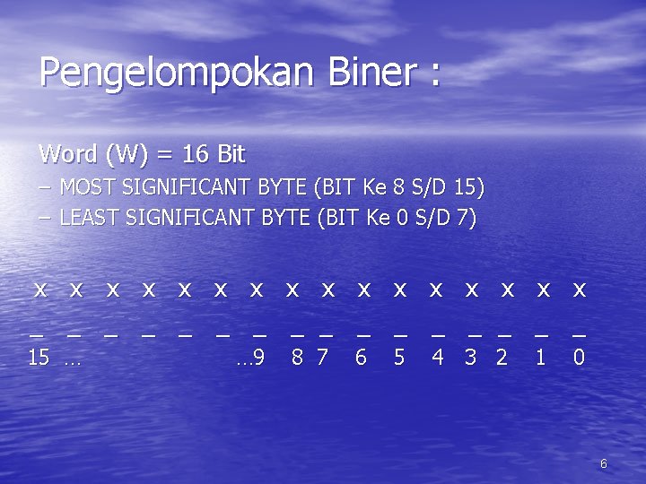 Pengelompokan Biner : Word (W) = 16 Bit – MOST SIGNIFICANT BYTE (BIT Ke