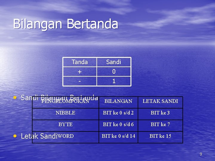 Bilangan Bertanda Tanda Sandi + 0 - 1 • Sandi Bilangan Bertanda PENGELOMPOKAN BILANGAN