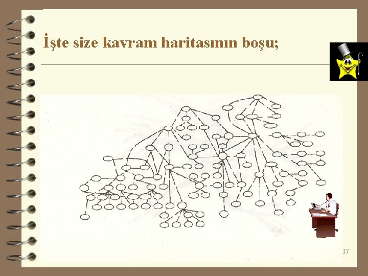 İşte size kavram haritasının boşu; 37 