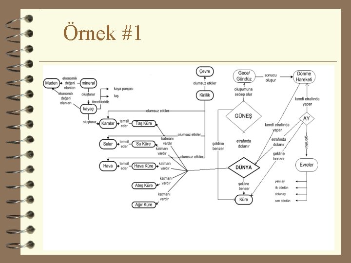 Örnek #1 38 