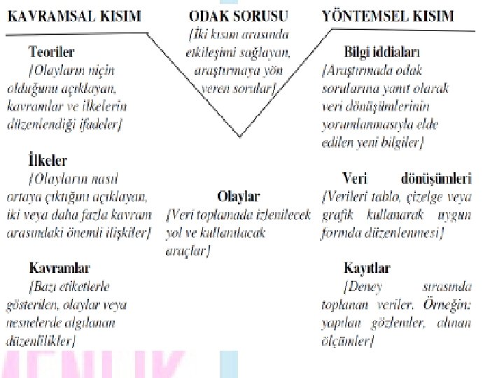 HAZIRLAYAN: YRD. DOÇ. DR. SELAMİ YANGIN 