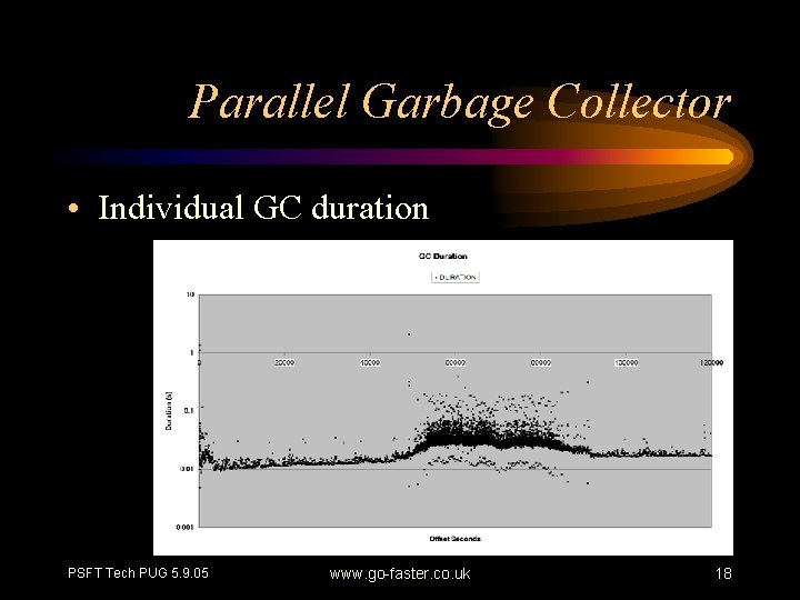 Parallel Garbage Collector • Individual GC duration PSFT Tech PUG 5. 9. 05 www.