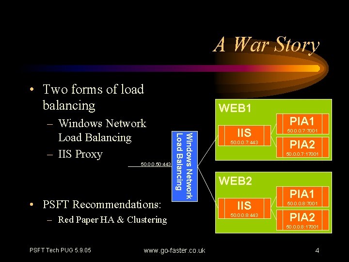 A War Story • Two forms of load balancing 50. 0. 0. 50: 443