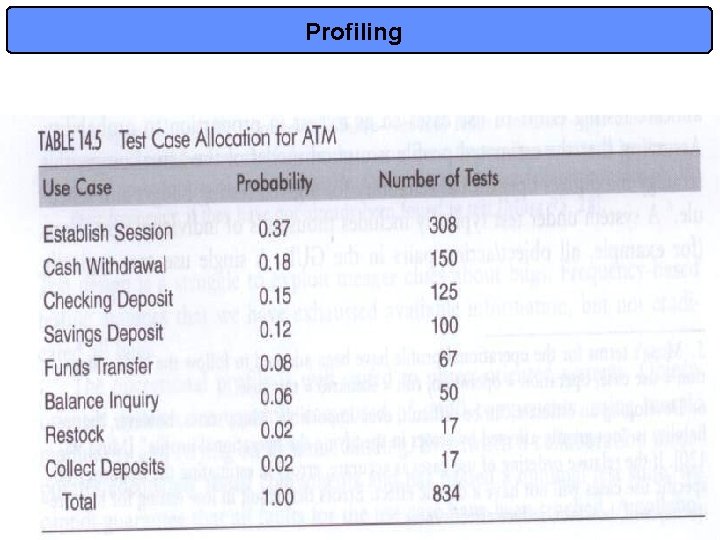 Profiling 24 