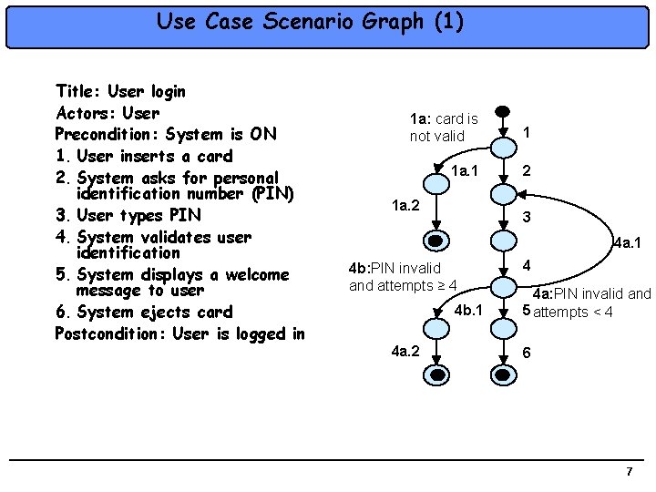Use Case Scenario Graph (1) Title: User login Actors: User Precondition: System is ON