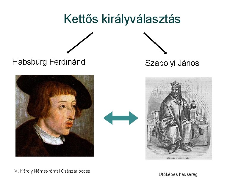 Kettős királyválasztás Habsburg Ferdinánd V. Károly Német-római Császár öccse Szapolyi János Ütőképes hadsereg 