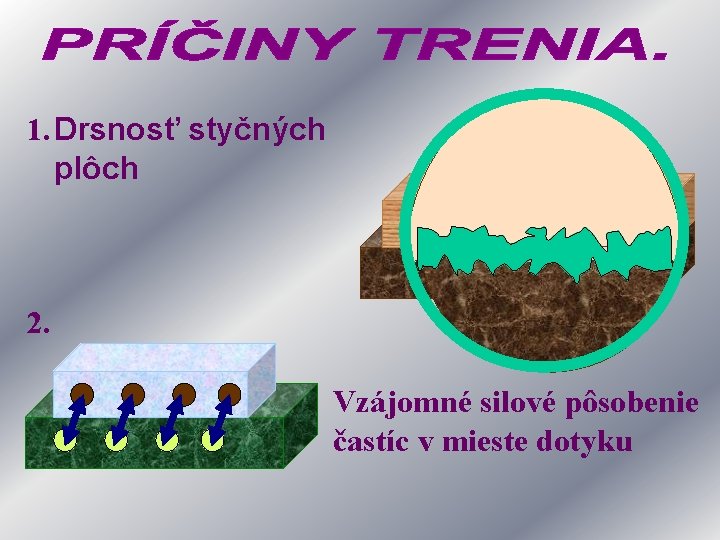 1. Drsnosť styčných plôch 2. Vzájomné silové pôsobenie častíc v mieste dotyku 