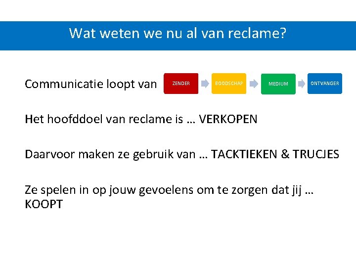 Wat weten we nu al van reclame? Communicatie loopt van ZENDER BOODSCHAP MEDIUM ONTVANGER