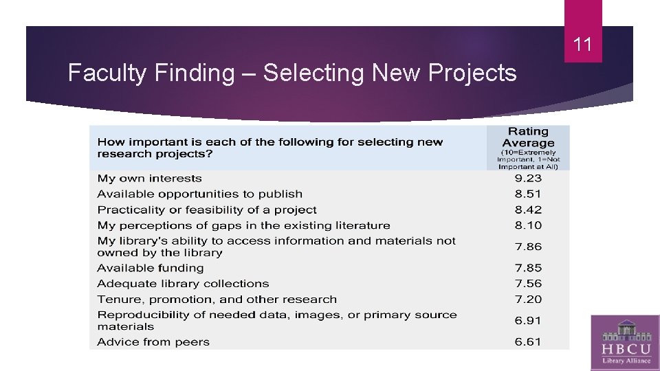 11 Faculty Finding – Selecting New Projects 