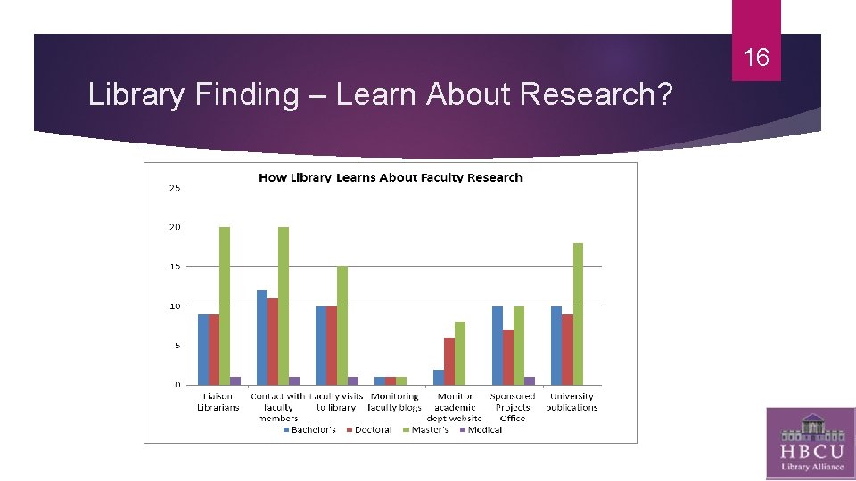 16 Library Finding – Learn About Research? 