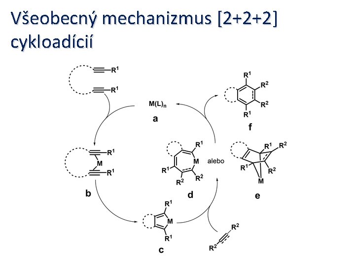 Všeobecný mechanizmus [2+2+2] cykloadícií 