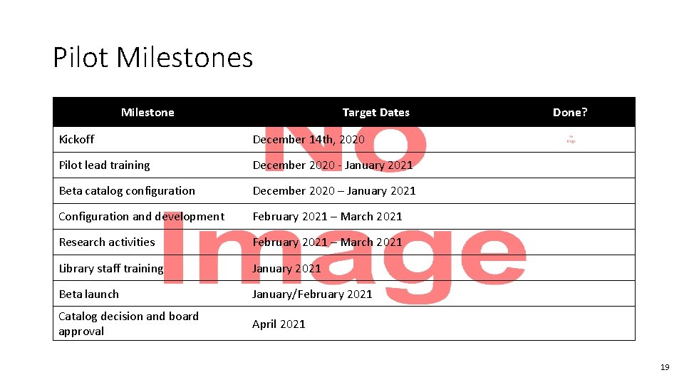 Pilot Milestones Milestone Target Dates Kickoff December 14 th, 2020 Pilot lead training December