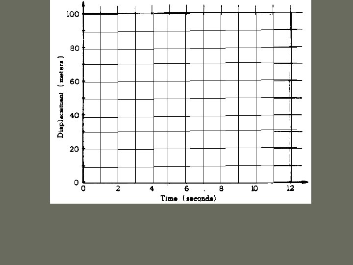 The object accelerates for the 1 st 2 s for 10 m = curved The object accelerates for the 1 st 2 s for 10 m = curved