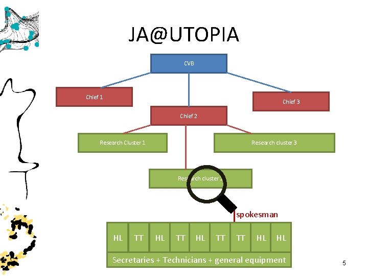 JA@UTOPIA CVB Chief 1 Chief 3 Chief 2 Research Cluster 1 Research cluster 3