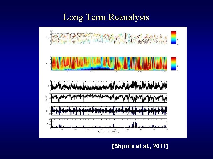 Long Term Reanalysis [Shprits et al. , 2011] 