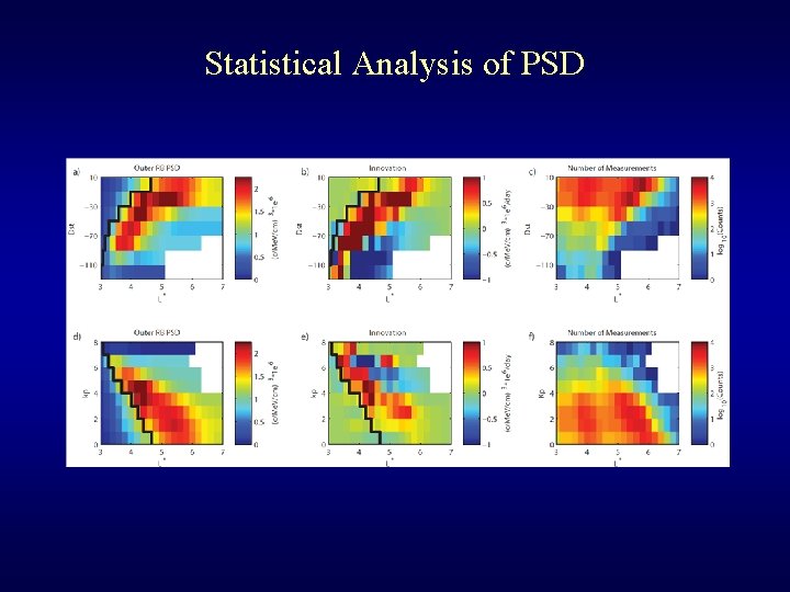 Statistical Analysis of PSD 