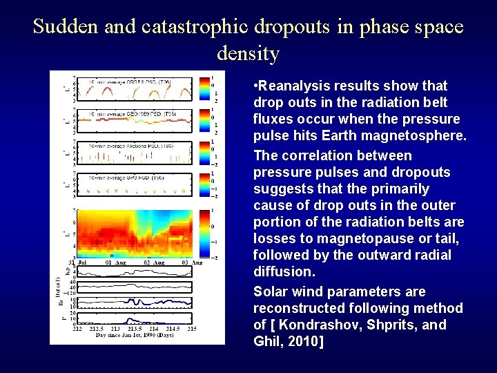 Sudden and catastrophic dropouts in phase space density • Reanalysis results show that drop