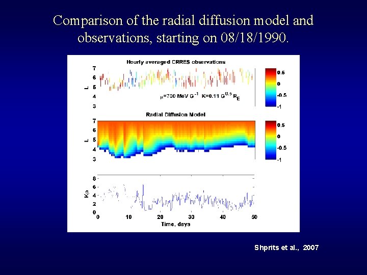 Comparison of the radial diffusion model and observations, starting on 08/18/1990. Shprits et al.