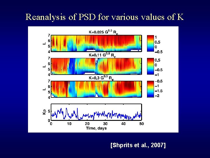 Reanalysis of PSD for various values of K [Shprits et al. , 2007] 