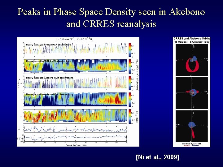 Peaks in Phase Space Density seen in Akebono and CRRES reanalysis [Ni et al.