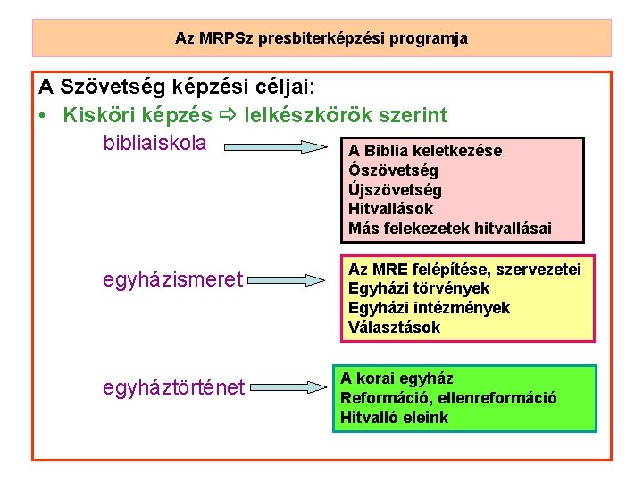 Az MRPSz presbiterképzési programja A Szövetség képzési céljai: • Kisköri képzés lelkészkörök szerint bibliaiskola