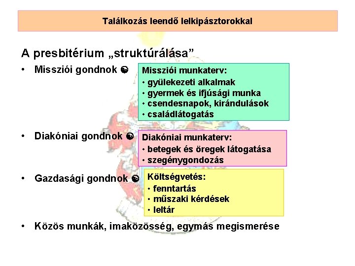 Találkozás leendő lelkipásztorokkal A presbitérium „struktúrálása” • Missziói gondnok Missziói munkaterv: • gyülekezeti alkalmak