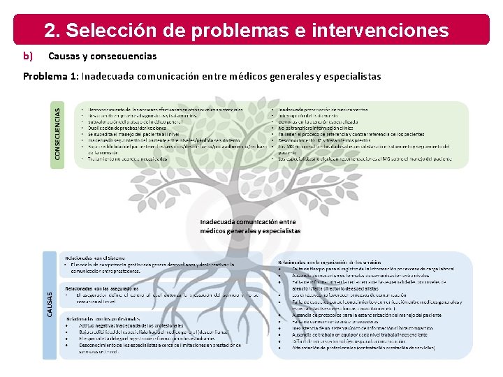 2. Selección de problemas e intervenciones b) Causas y consecuencias Problema 1: Inadecuada comunicación