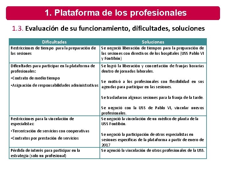 1. Plataforma de los profesionales 1. 3. Evaluación de su funcionamiento, dificultades, soluciones Dificultades