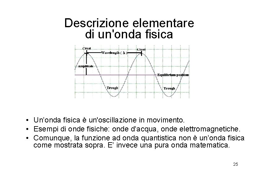 Descrizione elementare di un'onda fisica • Un’onda fisica è un'oscillazione in movimento. • Esempi