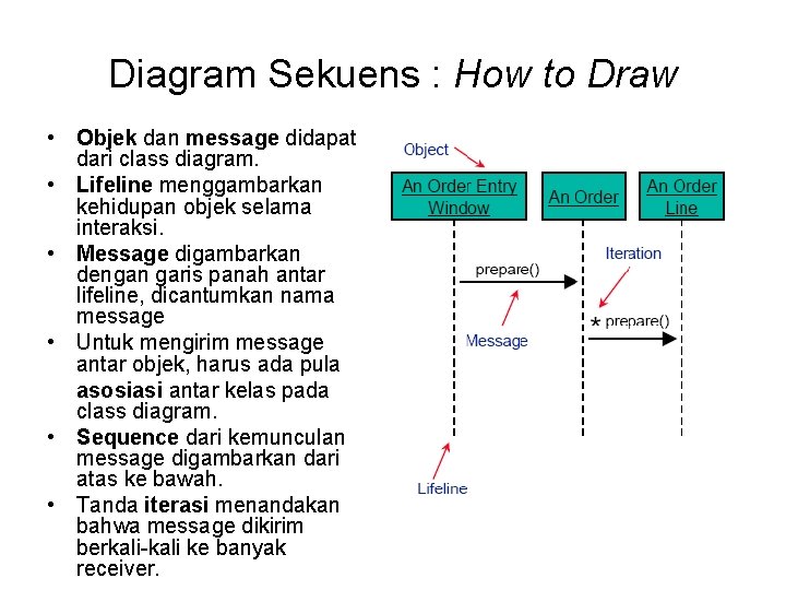 Diagram Sekuens : How to Draw • Objek dan message didapat dari class diagram.