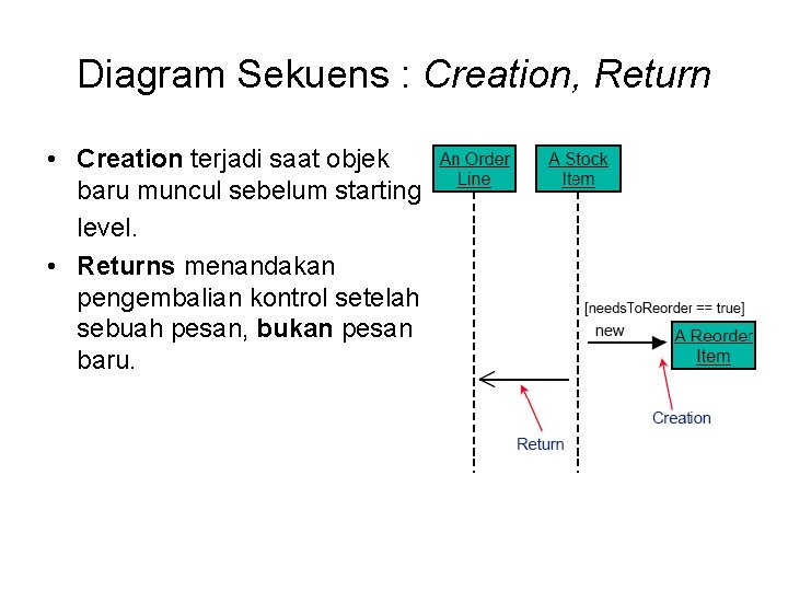 Diagram Sekuens : Creation, Return • Creation terjadi saat objek baru muncul sebelum starting