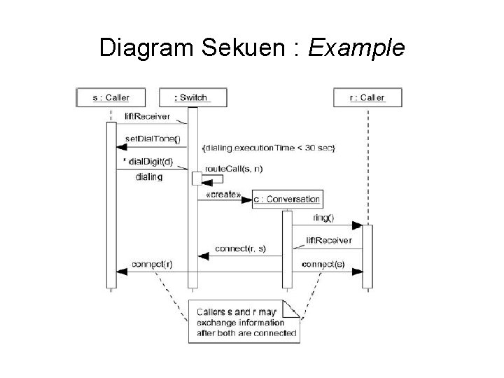 Diagram Sekuen : Example 