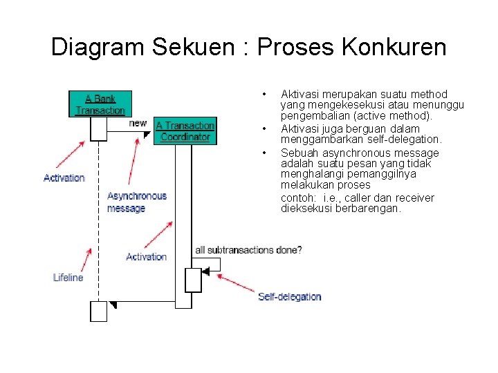 Diagram Sekuen : Proses Konkuren • • • Aktivasi merupakan suatu method yang mengekesekusi