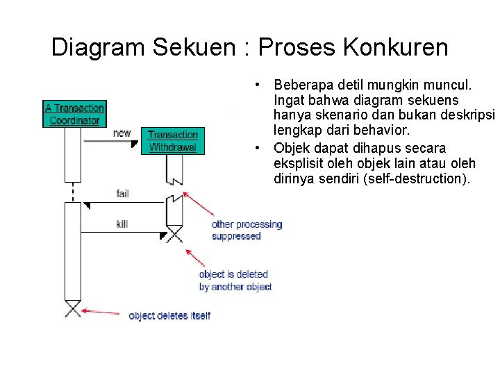 Diagram Sekuen : Proses Konkuren • Beberapa detil mungkin muncul. Ingat bahwa diagram sekuens