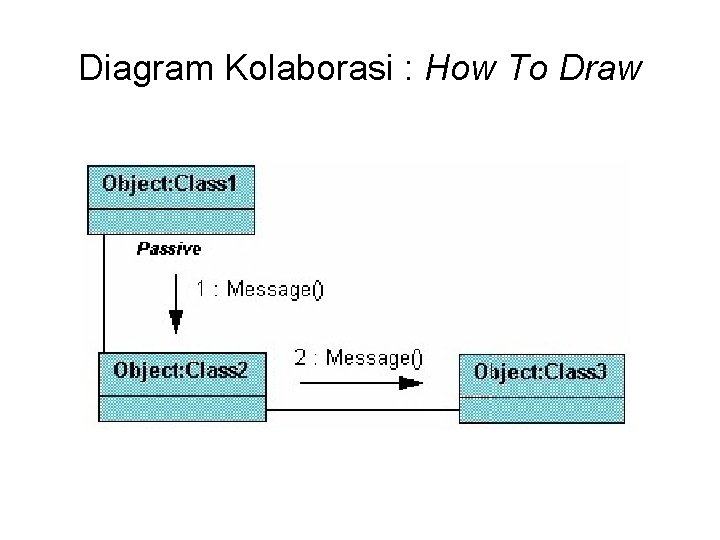 Diagram Kolaborasi : How To Draw 