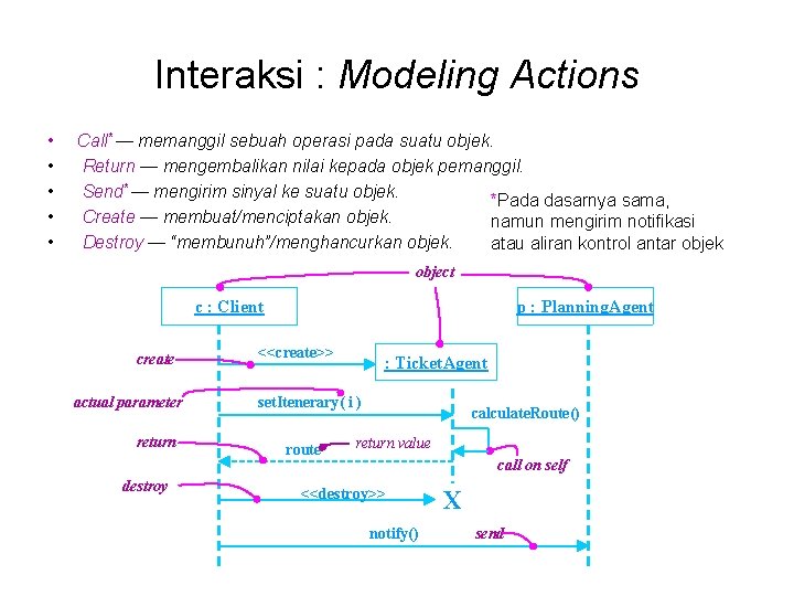 Interaksi : Modeling Actions • • • Call* — memanggil sebuah operasi pada suatu